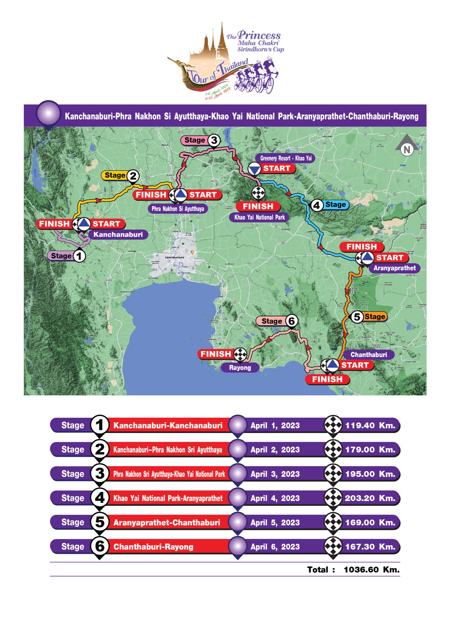 Profile_Tour_of_Thailand_2023